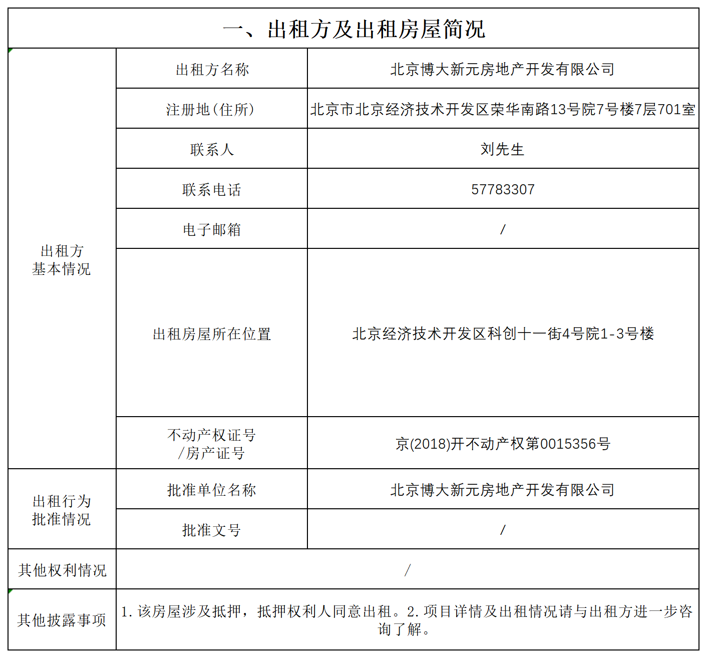 2026年亦城景园空置房屋出租信息公示_Sheet1.png