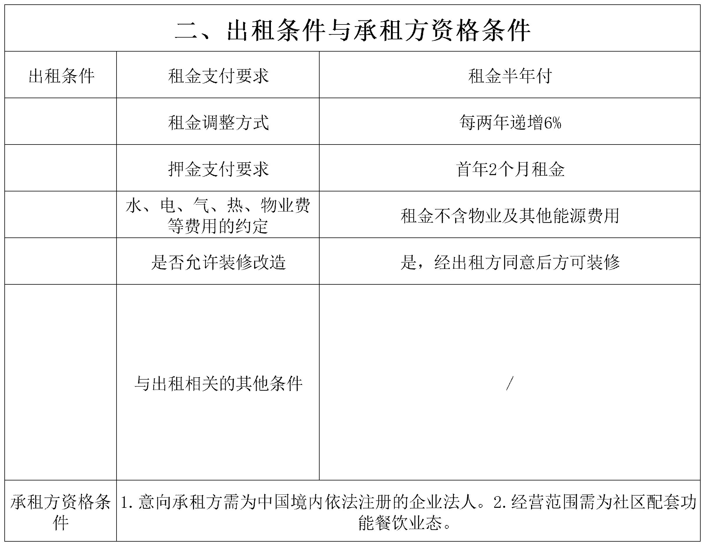 2026年亦城景园空置房屋出租信息公示_Sheet1(1).jpg