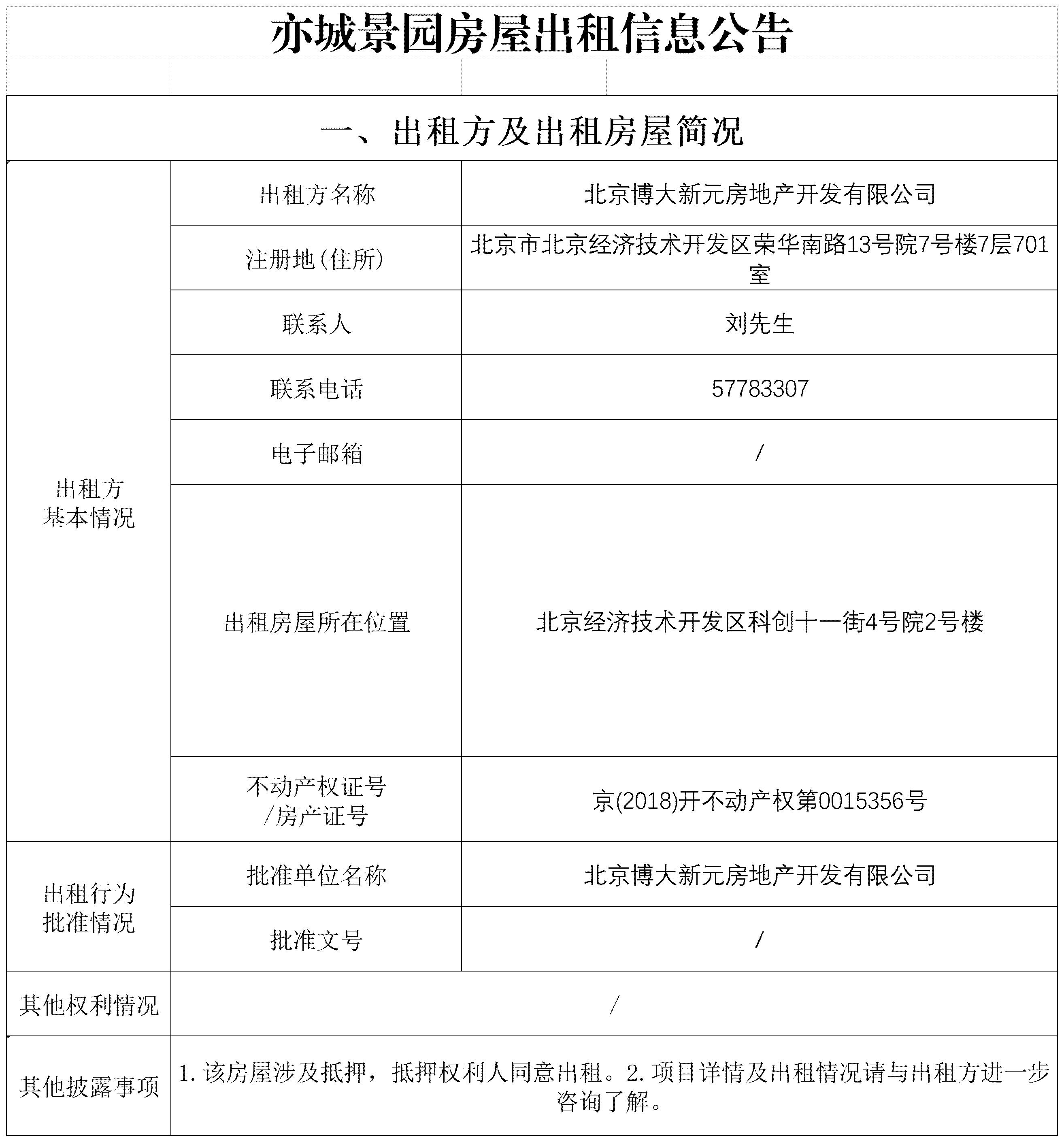 2026年亦城景园空置房屋出租信息公示_Sheet1.jpg