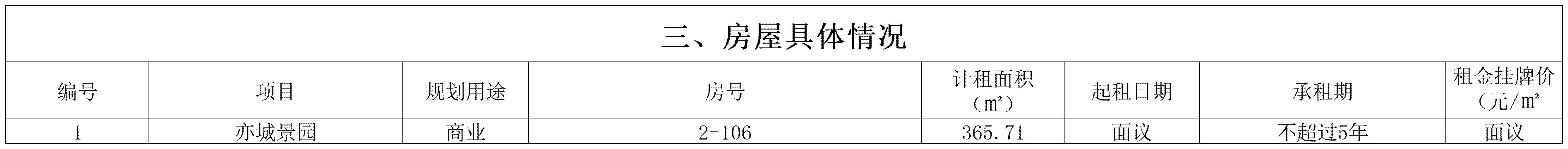 2026年亦城景园空置房屋出租信息公示_Sheet1(2).jpg