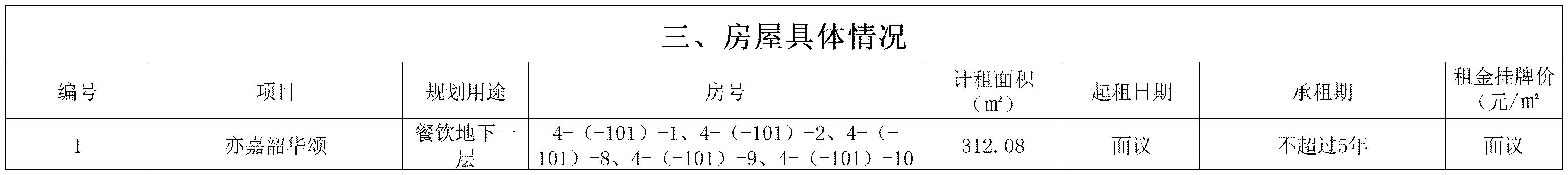 2026年亦嘉韶华颂空置房屋出租信息公示_Sheet1(2).jpg